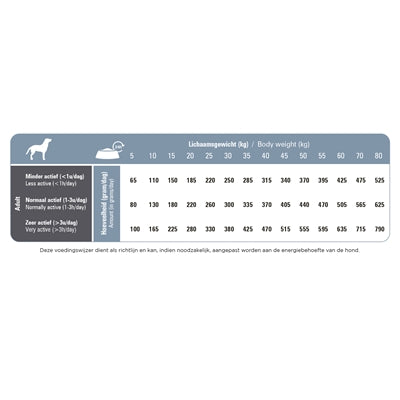Prins Procare Senior 20 Kg