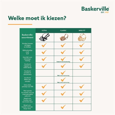 Baskerville Ultra Muzzle Muilkorf Nr 4