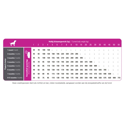 Prins Procare Puppy / Junior 20 Kg